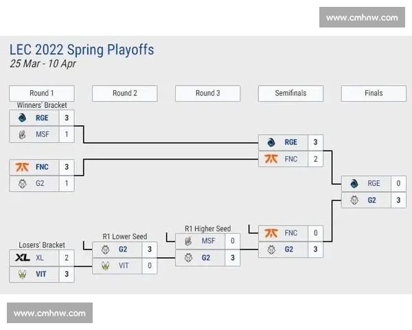 以循环赛为核心推动多维竞技公平性与赛制创新发展研究路径探索 以循环赛为核心推动多维竞技公平性与赛制创新发展研究路径探索