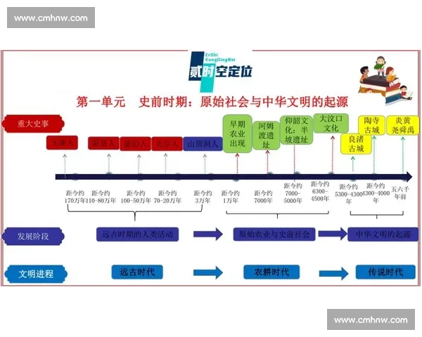 从历史级别视角解读文明演进与时代变迁的深层逻辑与格局结构与秩序