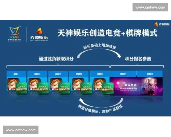 电竞赛事版权分发新模式探索与未来发展趋势分析 电竞赛事版权分发新模式探索与未来发展趋势分析